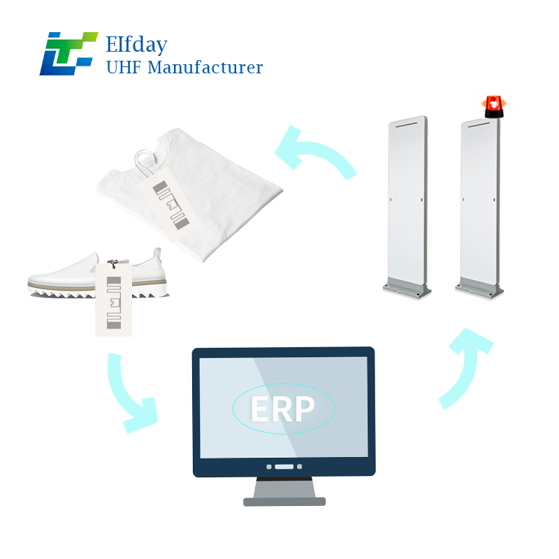 Premium Durable Hanging RFID Tag 90*40mm KU7chip for Apparel Laundry Tracking and Inventory Management